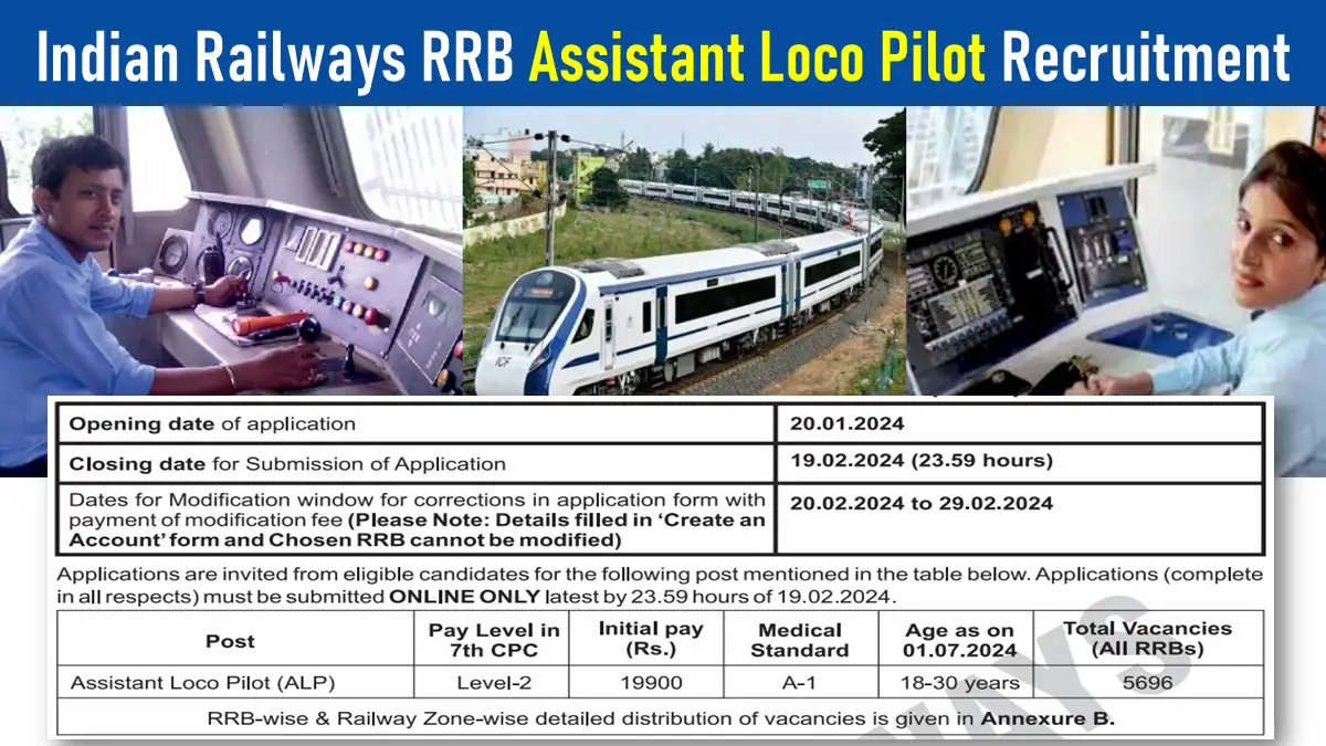 Indian Railways Announces 5696 Assistant Loco Pilot Vacancies